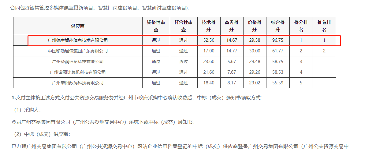 皇朝国际皇朝喜提大标！ 智慧校园一卡通，助力广州市技师学院校园信息化建设